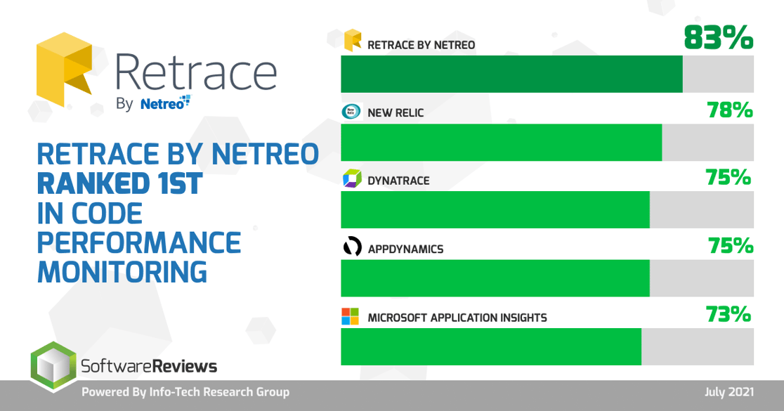 Code Performance Monitoring