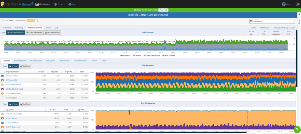 Retrace_APM_Dashboard-1-1024x456