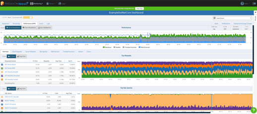 Retrace_APM_Dashboard-1-1024x456